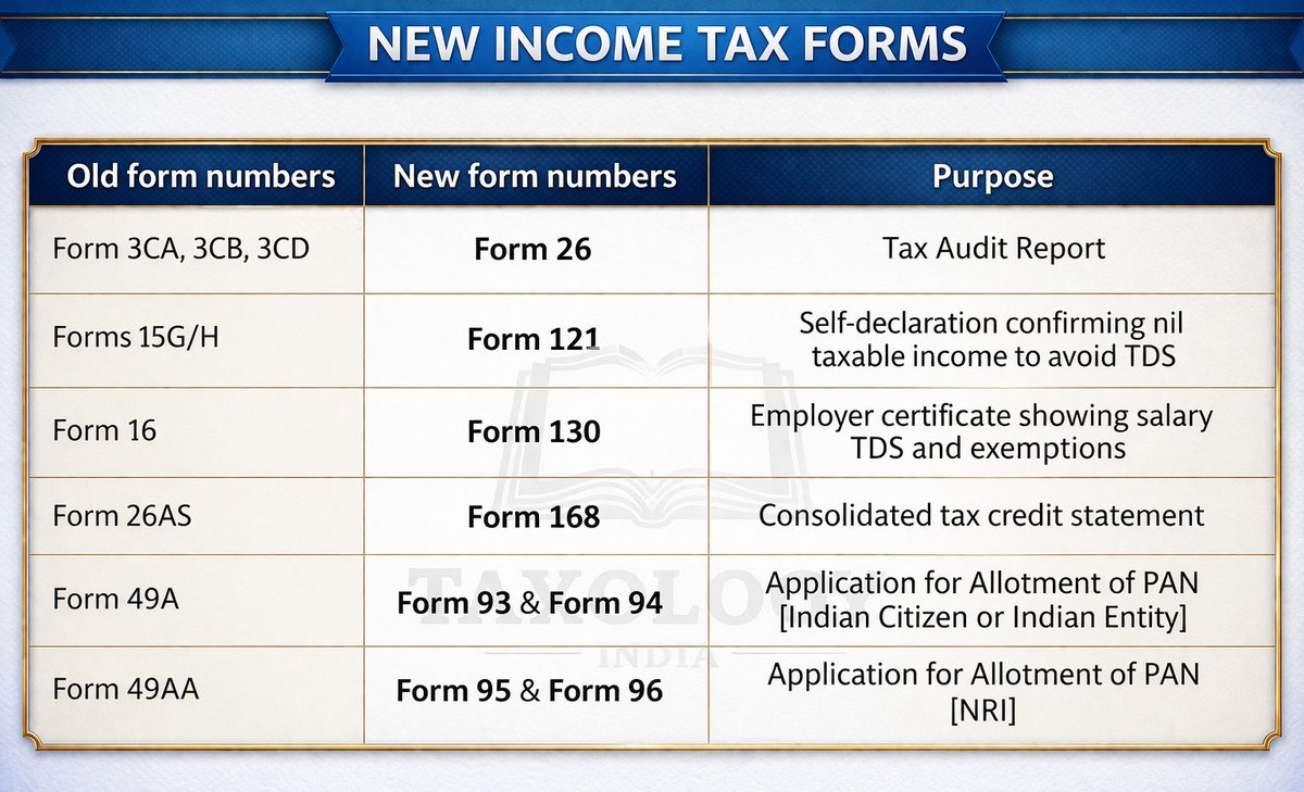 Taxology India tweet media