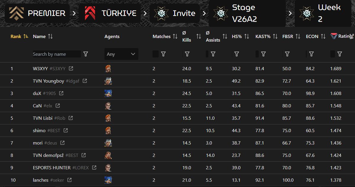 Premier Invite 2. hafta TOP#1 💀🔥