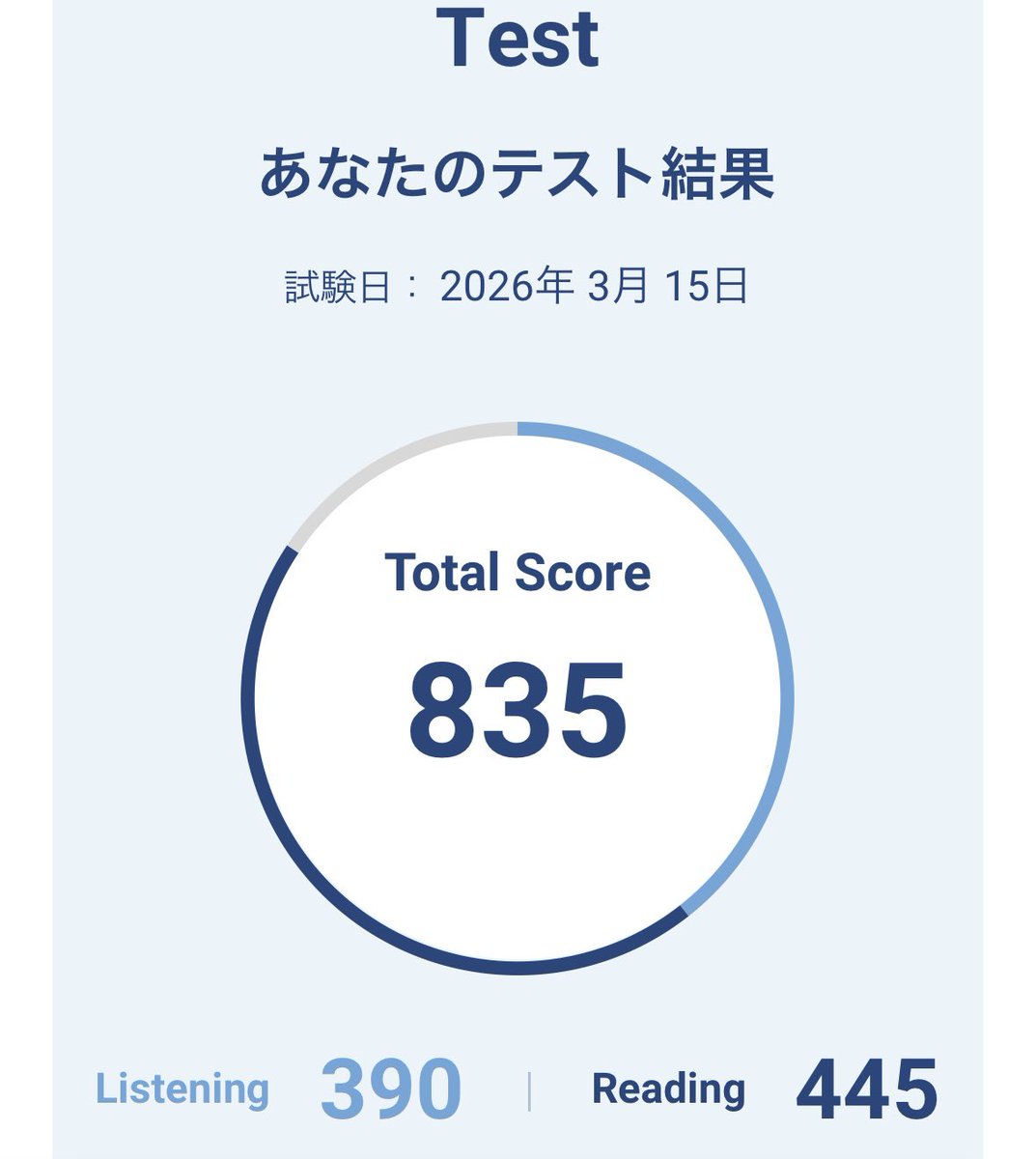 santa3190's tweet photo. TOEICの結果出ました。両方上がってたけどやっぱり課題はリスニング。900点目指して勉強続けます。 https://t.co/EeqxL8Ru9Z