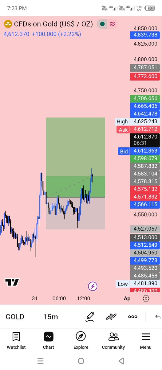 Gold_Analytic's tweet photo. #XAUUSD https://t.co/WtZsbXeHbT