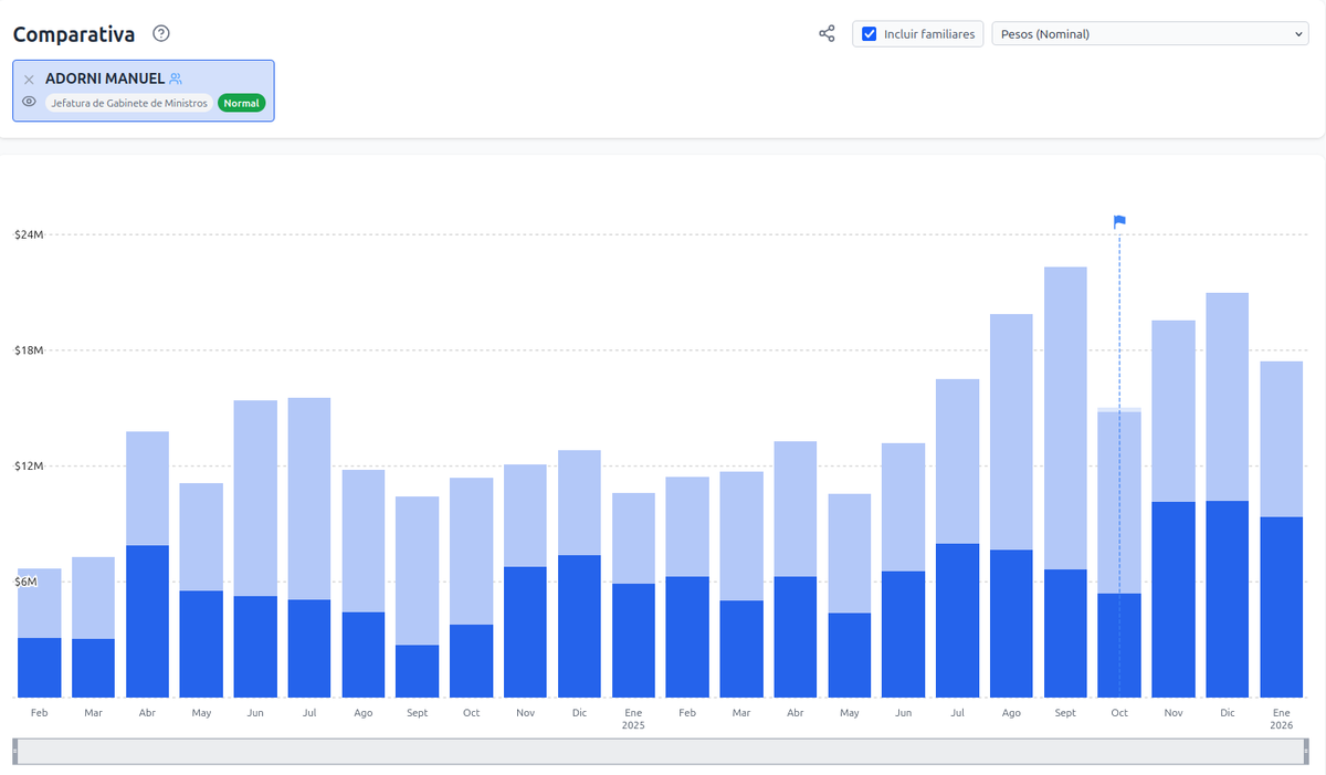Javier Smaldone tweet media