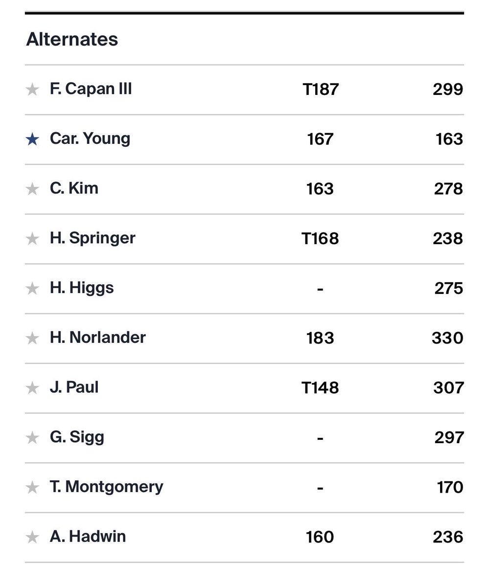 Carson Young Tracker tweet media