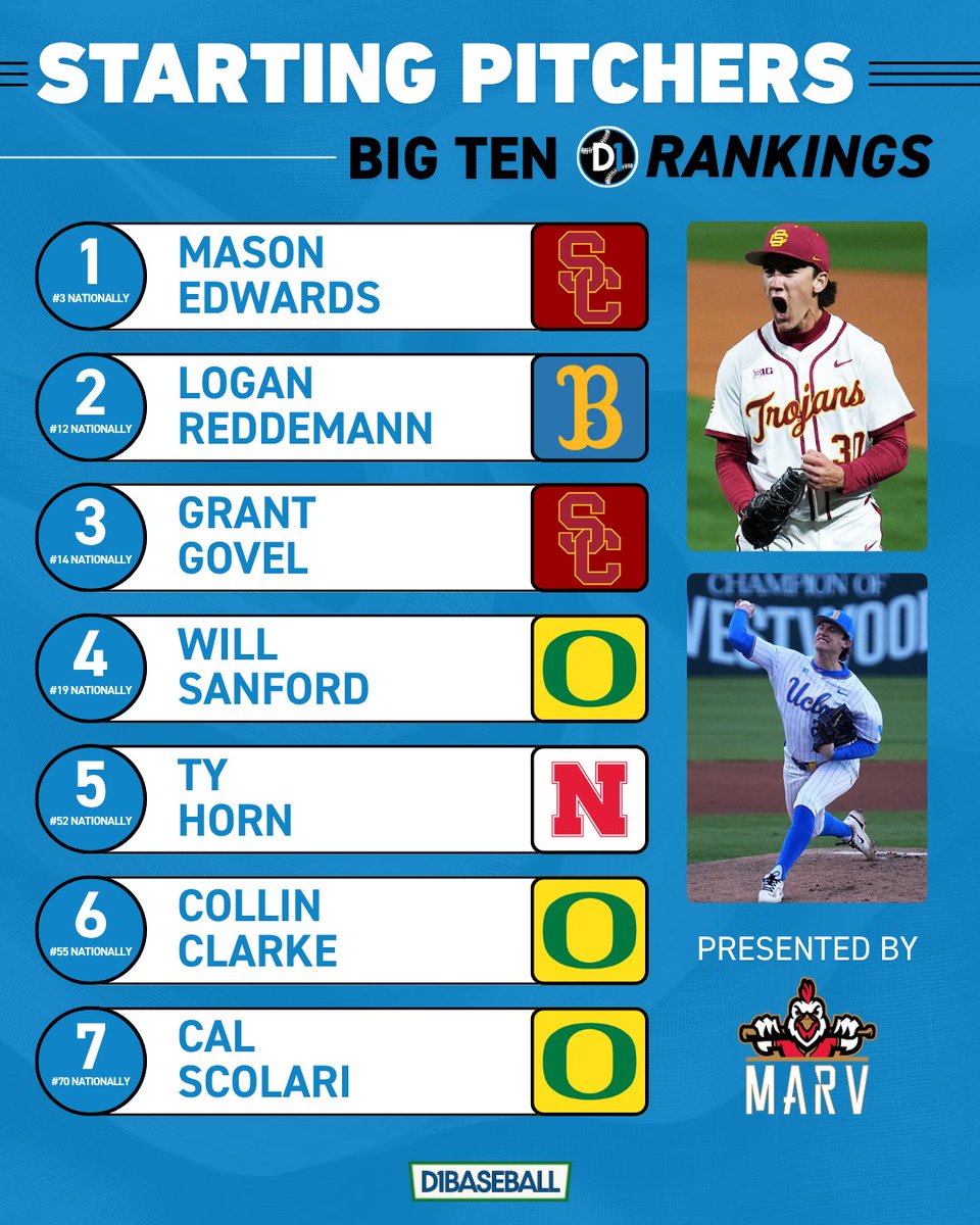 Big Ten on D1Baseball tweet media