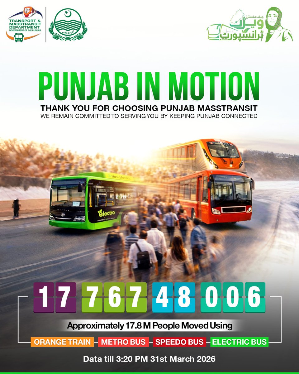 پنجاب کے لاکھوں شہریوں کا
ماحول دوست،آرام دہ اورجدید پبلک ٹرانسپورٹ، پراعتماد!
پنجاب کے عوام کا شکریہ!

حکومتِ پنجاب ہرشہرمیں الیکٹرک بسز کے ذریعے
مزید بہتر،سستی اورماحول دوست ٹرانسپورٹ فراہم کر رہی ہے
#CMTransportVision2030 #transformingtransportation #electricbuses