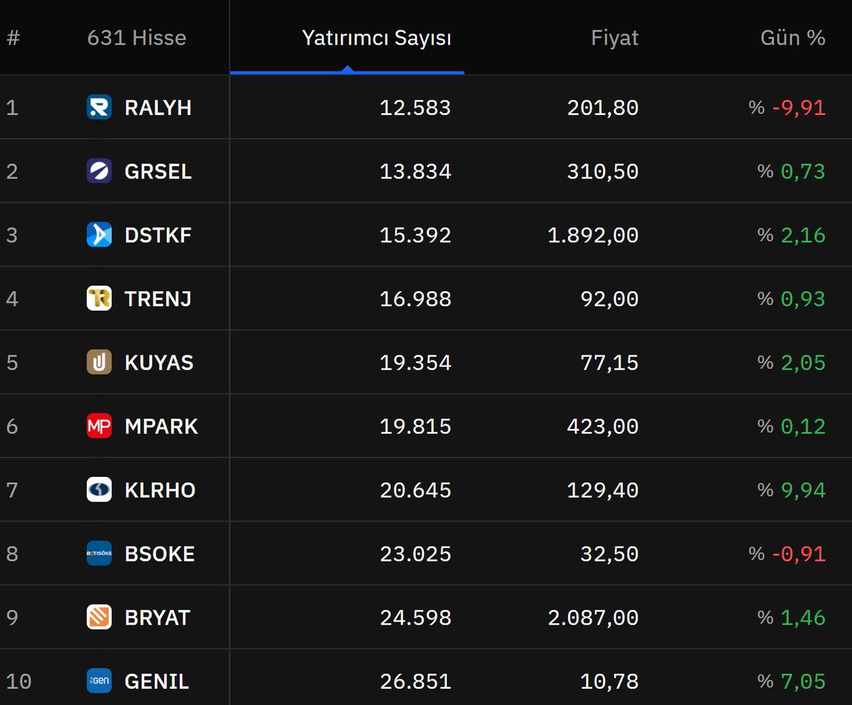 Yalnız Kurt 🇹🇷 tweet media