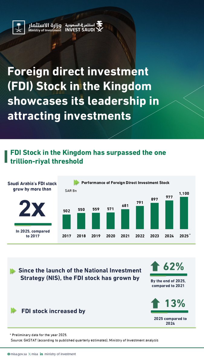 وزارة الاستثمار tweet media