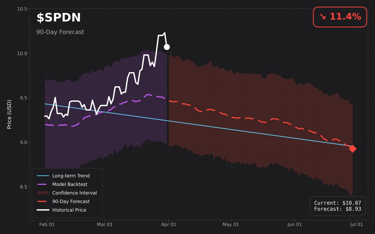 BullishBanterSociety tweet media