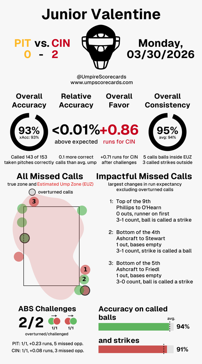 Umpire Scorecards tweet media