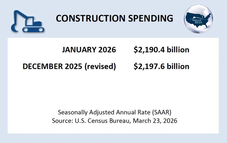 LarryDevine's tweet image. U.S. Construction Spending Down Slightly in January 

buff.ly/q7Hi3ES 

#USConstructionSpending
#January