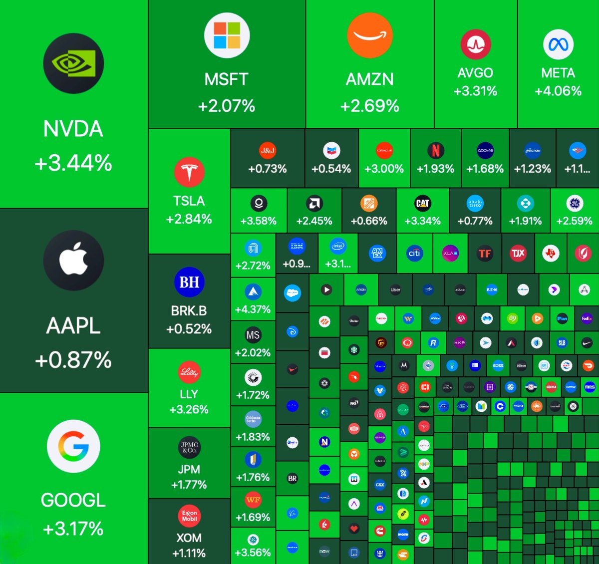Brew Markets tweet media