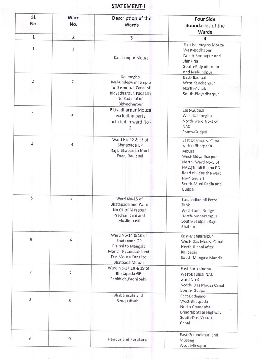 District Administration,Bhadrak tweet media