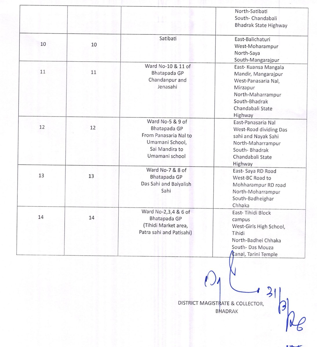 District Administration,Bhadrak tweet media