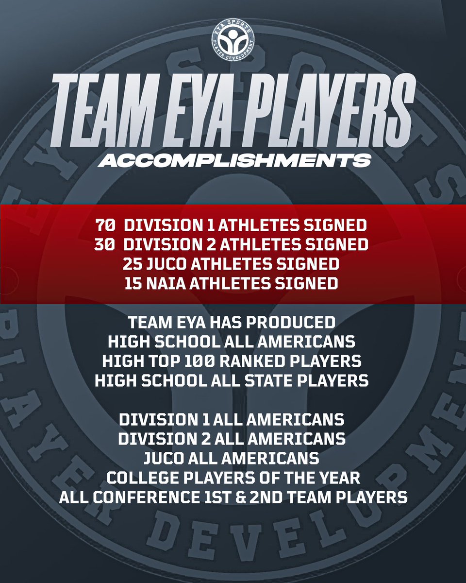 TeamEYA's tweet photo. Over the past 10 years we have continued to be one of the premier Independent grassroots organizations in the country. 

Just a reminder to the ones who have may forgotten who #TeamEYA is… https://t.co/cs2SJTw9f5