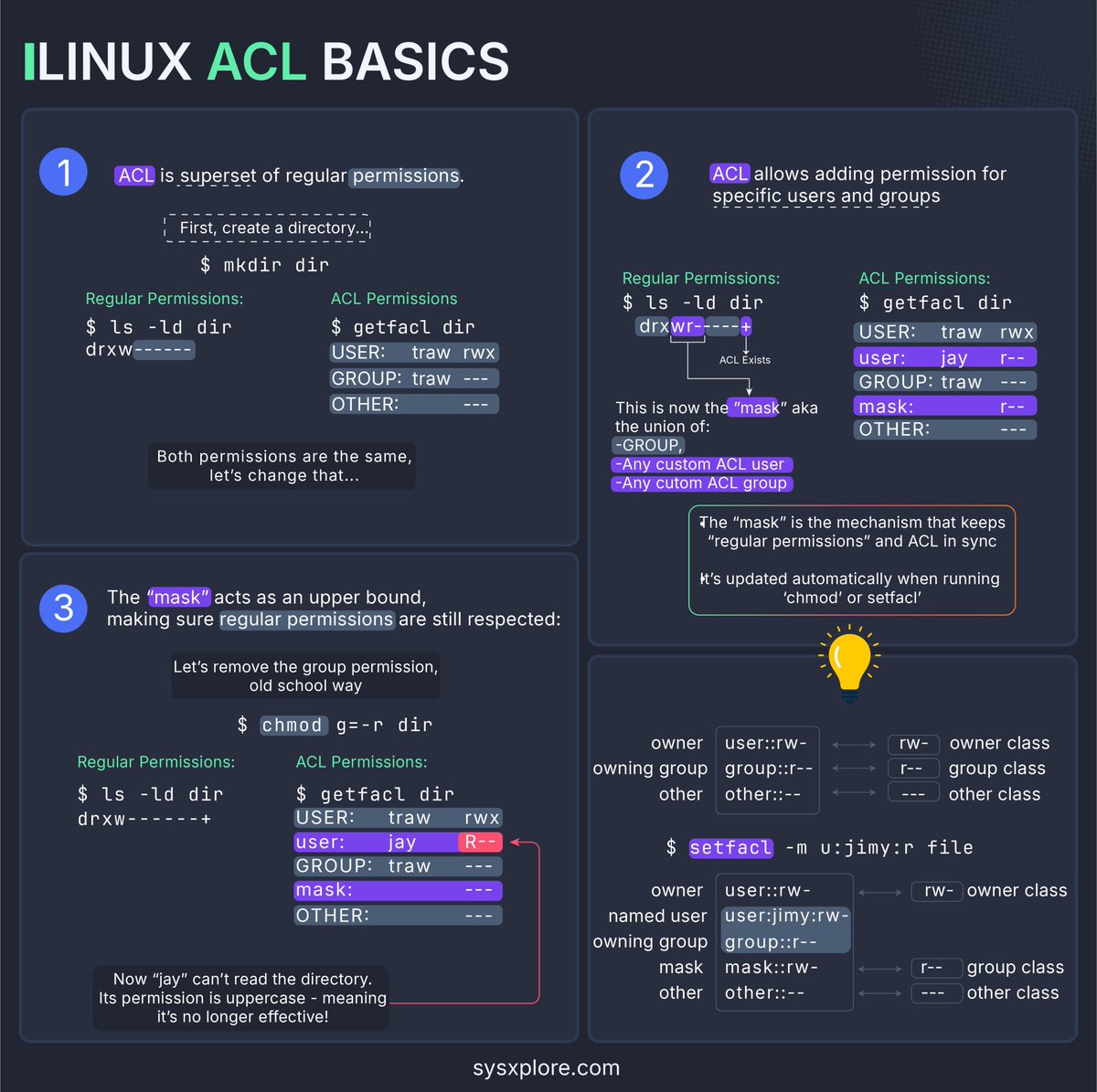 Linux Access Control Lists explained