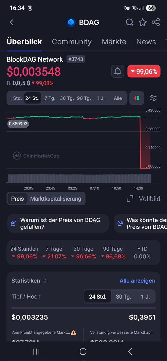 Patrick90980141's tweet photo. @blockdagnetwork To the Moon 💪🏻😂🚀🔥 https://t.co/DG6TOVJaWl