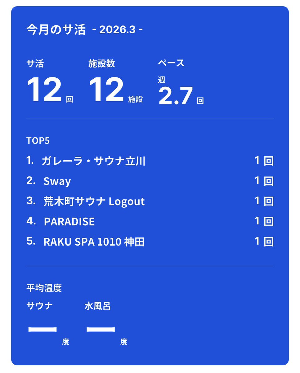 _saunasky's tweet photo. https://t.co/xVZMTazCNp