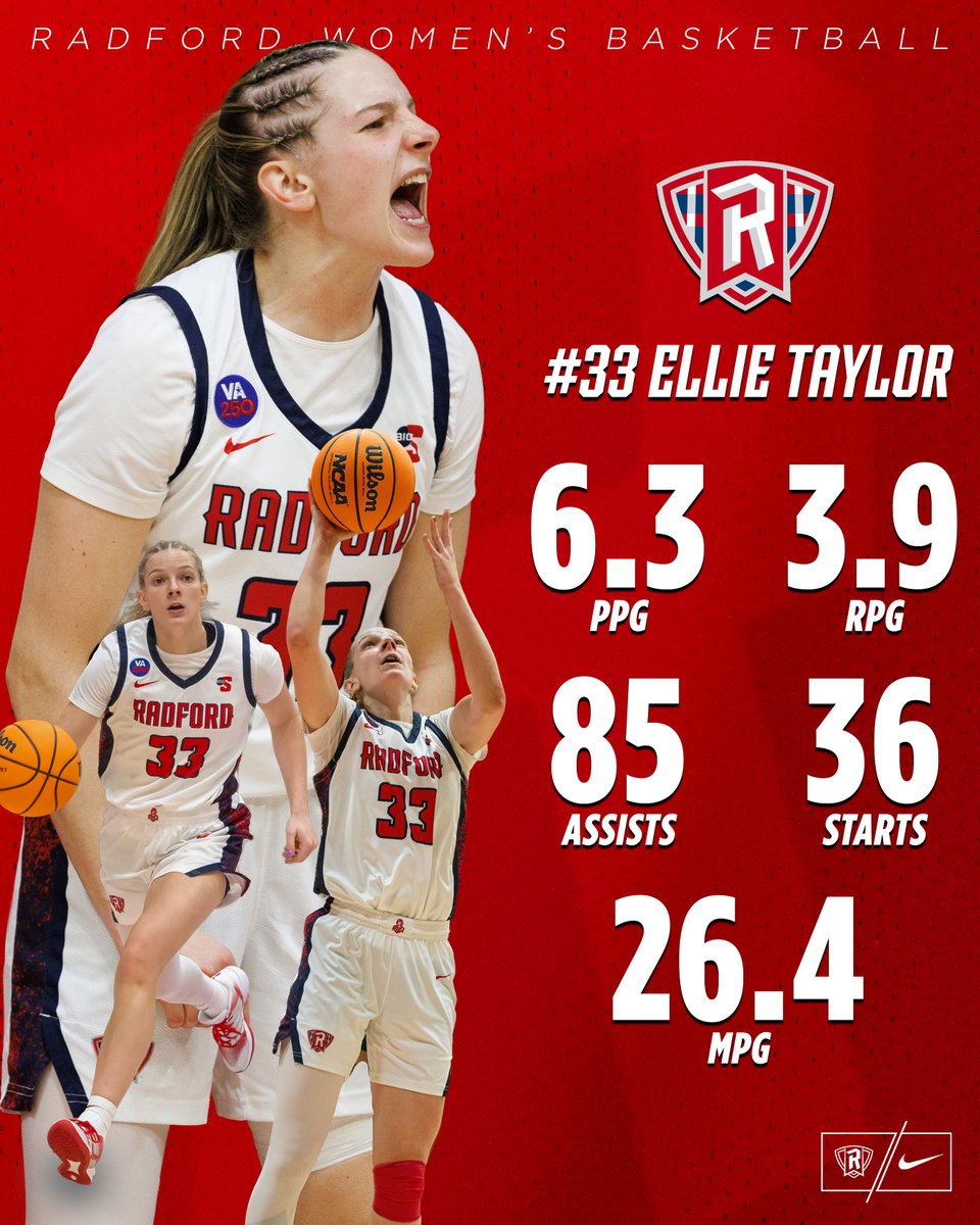 Radford Women's Basketball tweet media