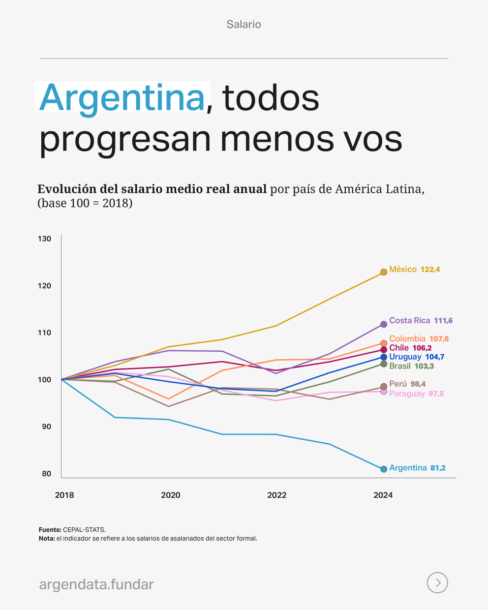 Argendata tweet media