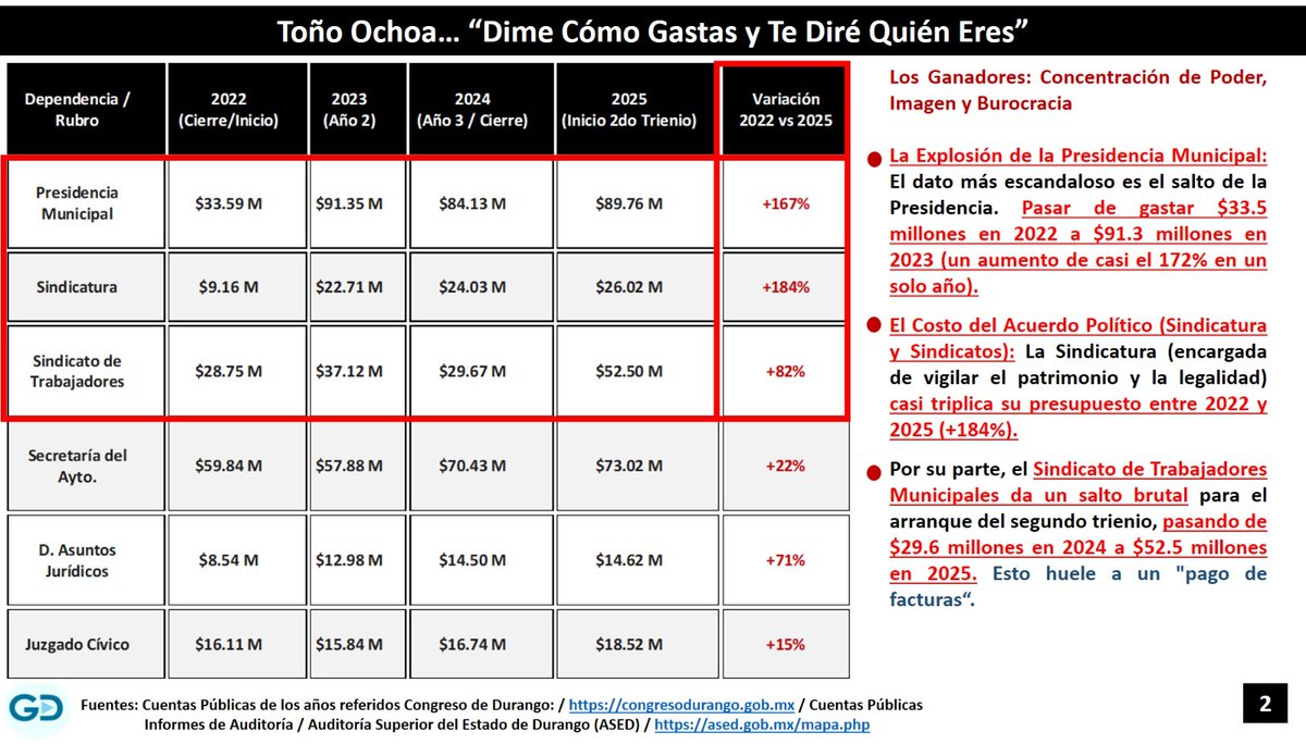 #ElCabaret tweet media