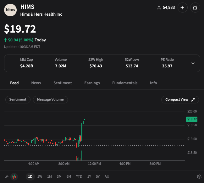 Stocktwits tweet media