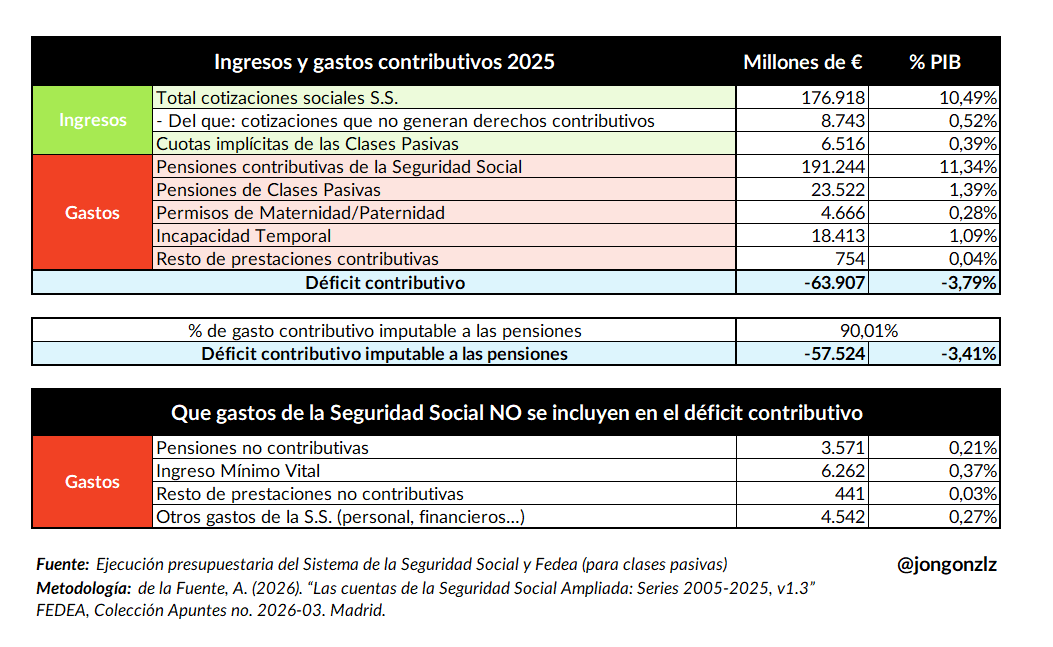 Jon González tweet media