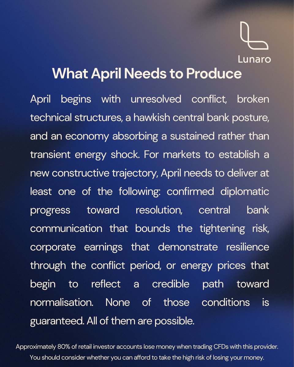 LunaroGlobal's tweet image. Part 2 - Month-End Market Accounting: What Five Weeks of Conflict Has Actually Cost
#MonthEnd #Markets #Review #Investing #Conflict
Approximately 80% of retail CFD accounts lose money.