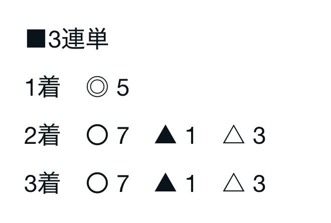 Mankenou77777's tweet photo. 一撃で54万よ？

ラストでかすぎ🤣🤣

無料予想もチェック🏮

平塚競輪9R🎯『54万車券』
5-7-1
54870×10=548700 https://t.co/jGl0TiUNeV
