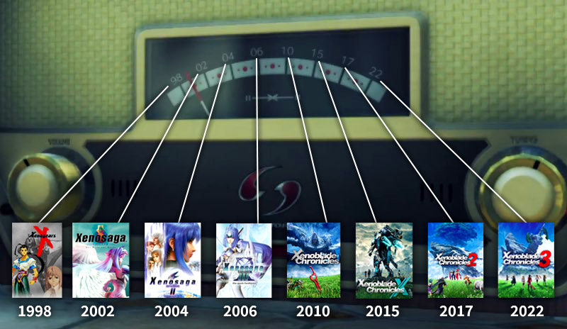 KOS-MOS :Re | XENOFORM tweet media