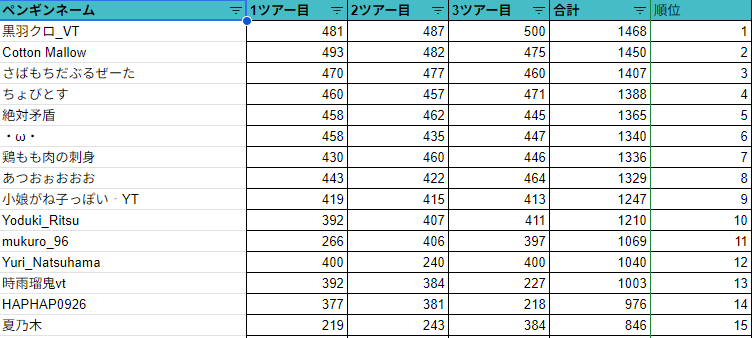 フレイム・ラーヴァVTuber tweet media