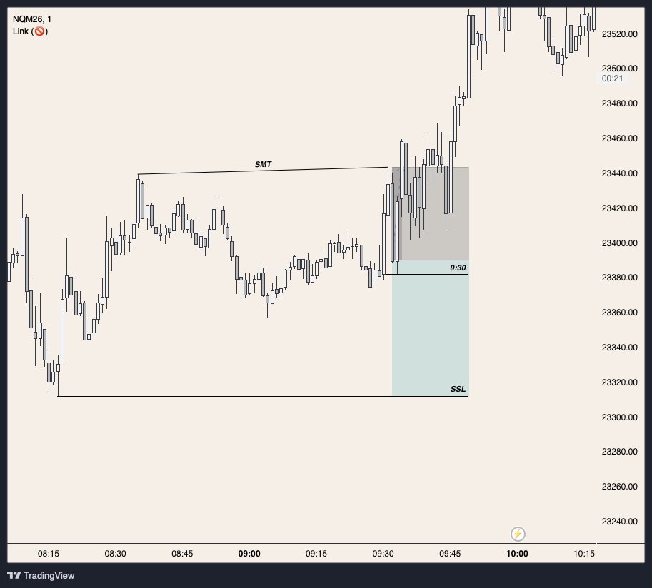 timNQ04's tweet image. Day 66 of 2026: 
Blew my Lucid accs today – went in with heavy risk. It’s not the end of the world though, I already completed the ROI on them anyways. On to the next one! 👊🏻 #PropTrading #TradingJourney