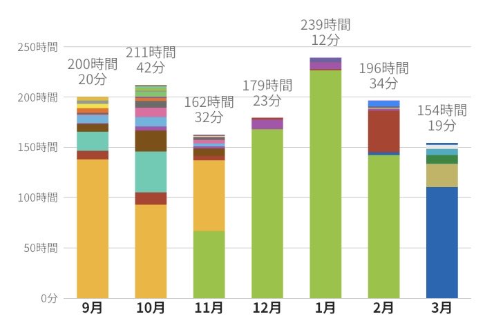 AMJ@電験3種勉強中 tweet media