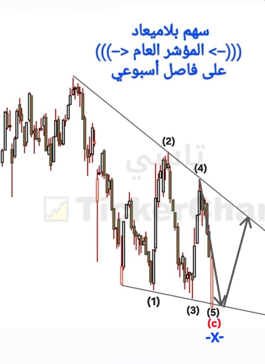 سهم بلاميعاد tweet media