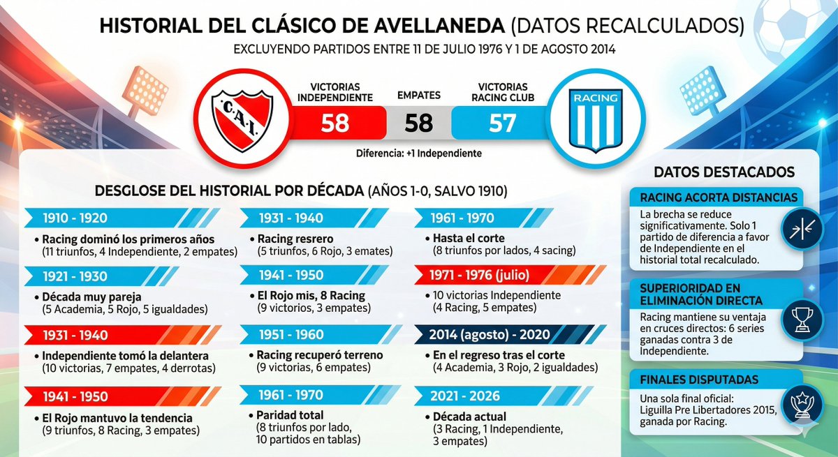 Mariano Fernández tweet media