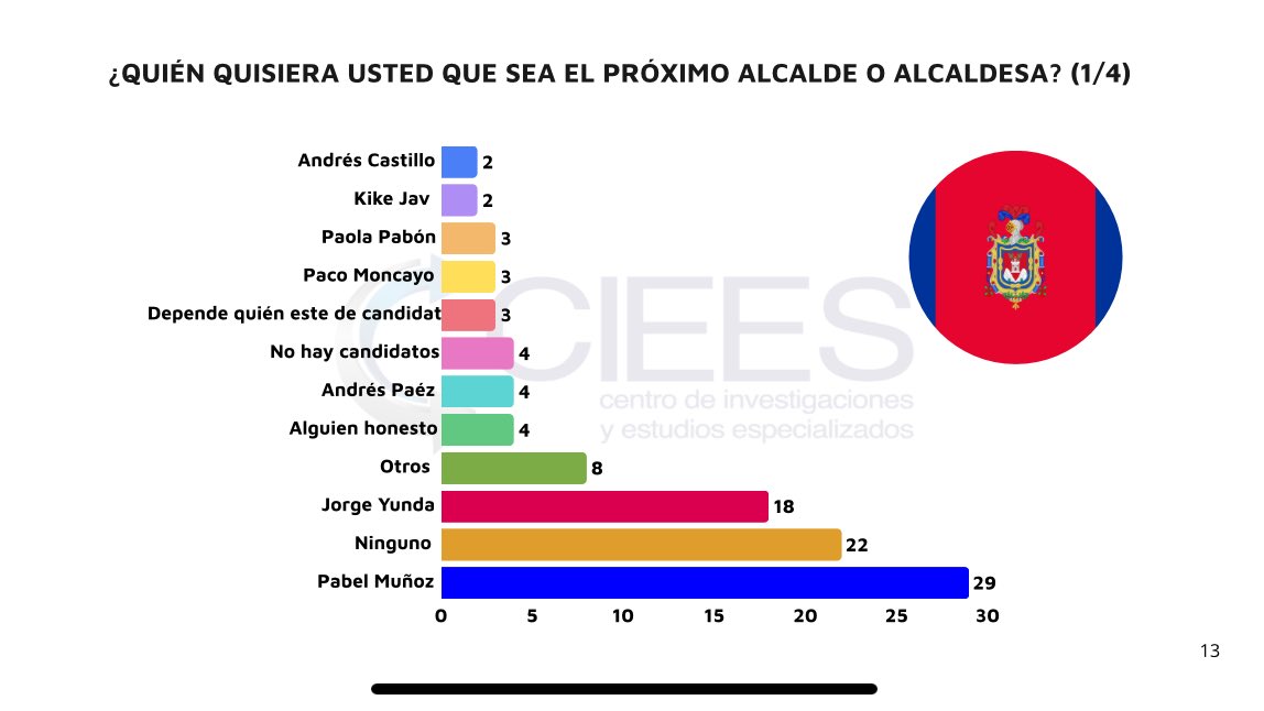 Emilio Domínguez R. tweet media