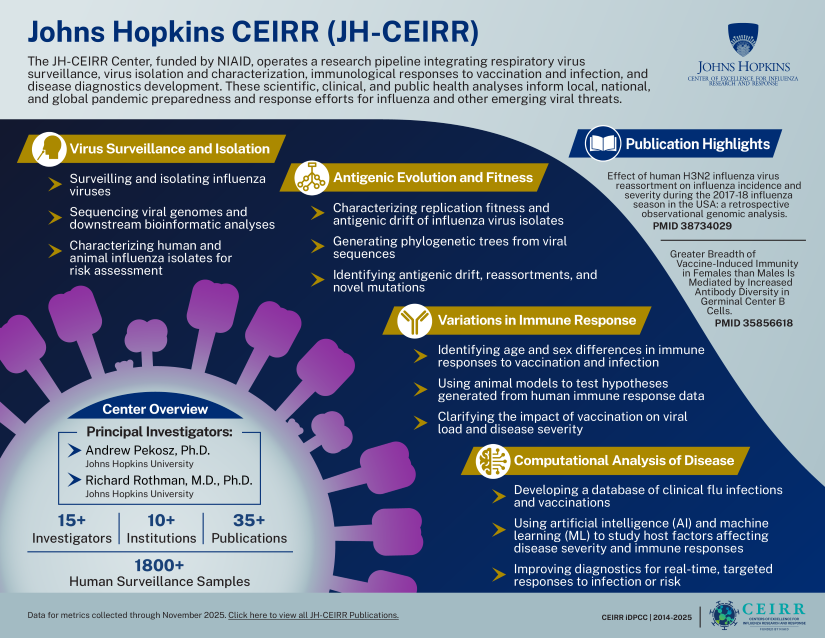 CEIRRNetwork tweet media
