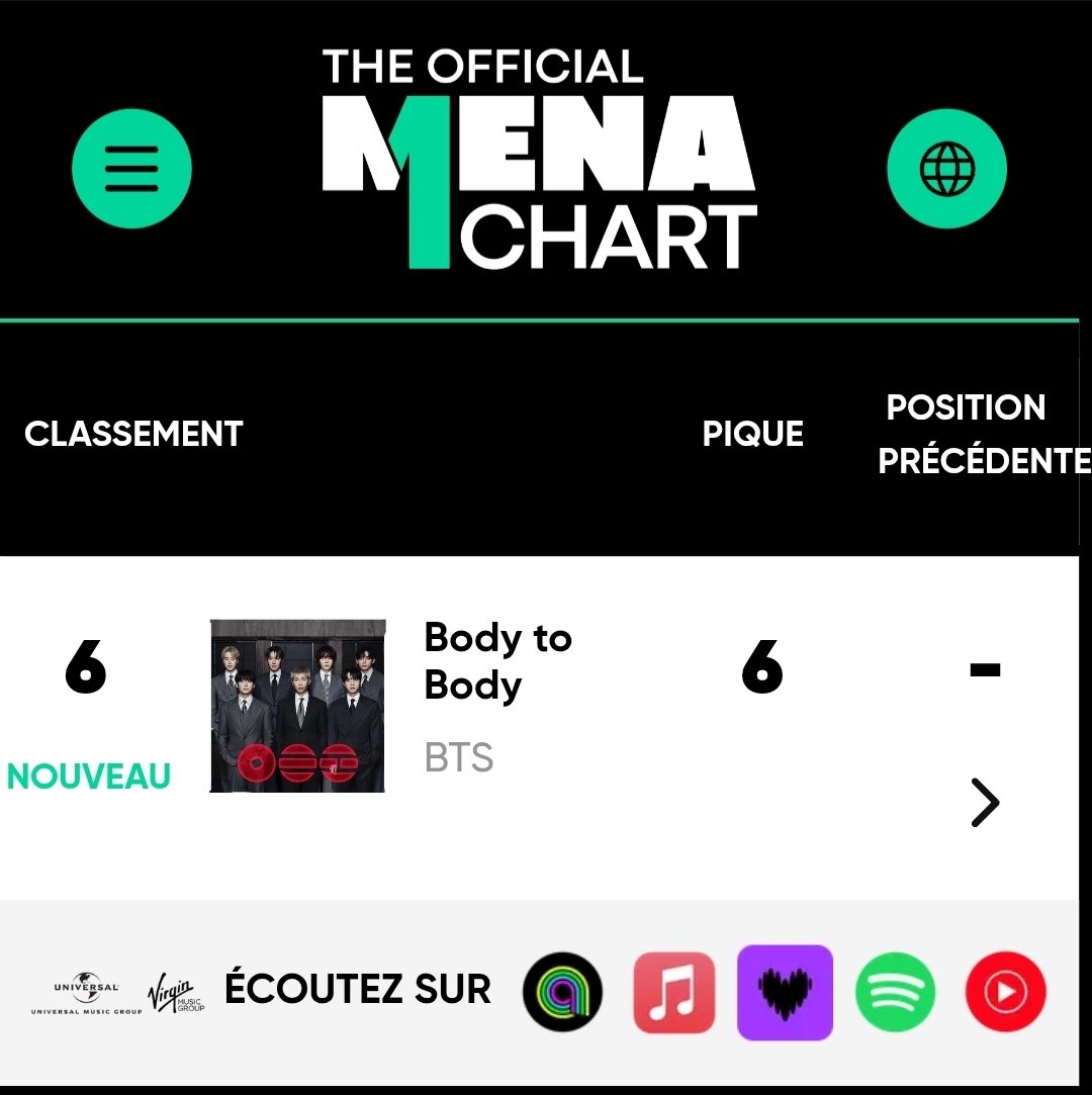 BTS Charts Morocco tweet media