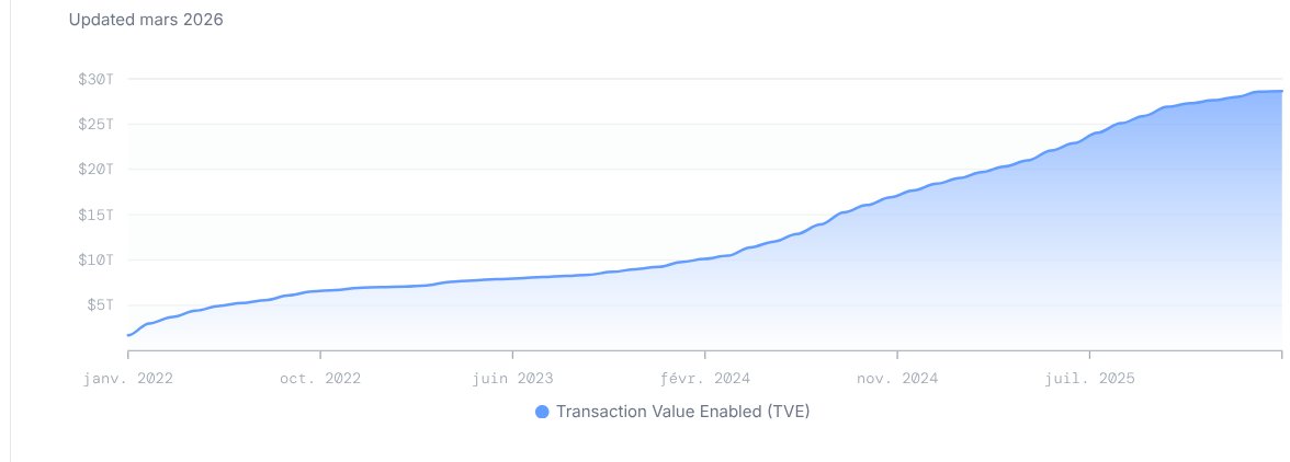 $LINK #Chainlink Sometimes, you need to step back, and look at charts that matter