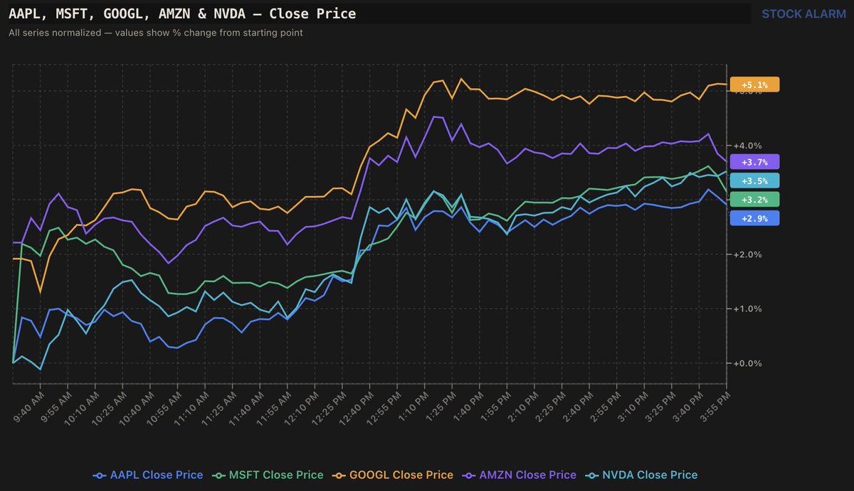 StockAlarm.io tweet media