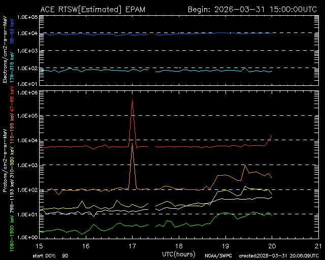 Thaddeus Gutierrez tweet media