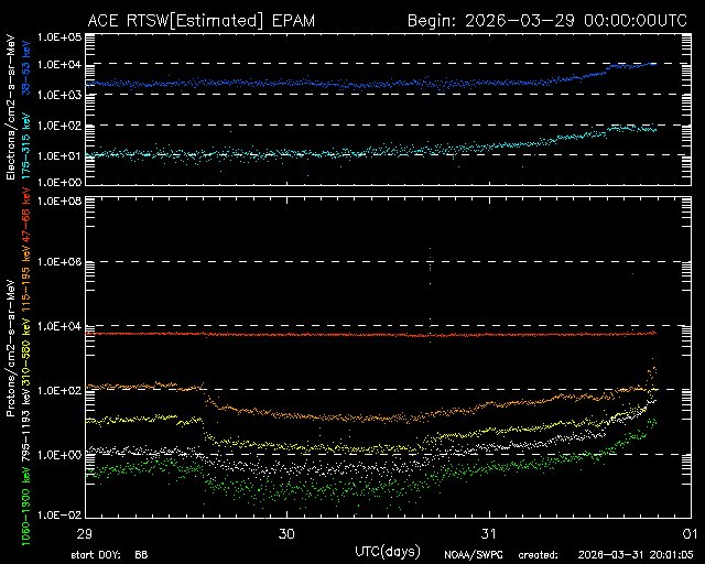 Thaddeus Gutierrez tweet media