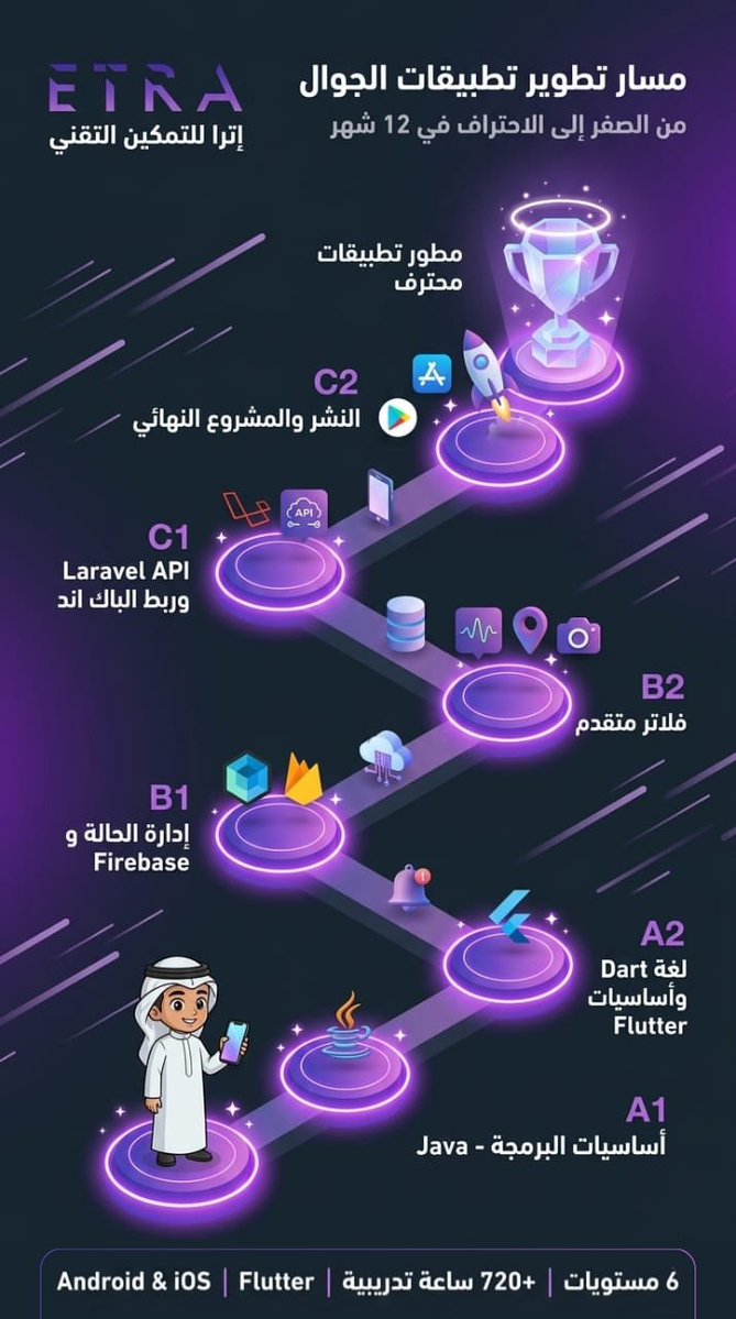 ETRA | إترا tweet media