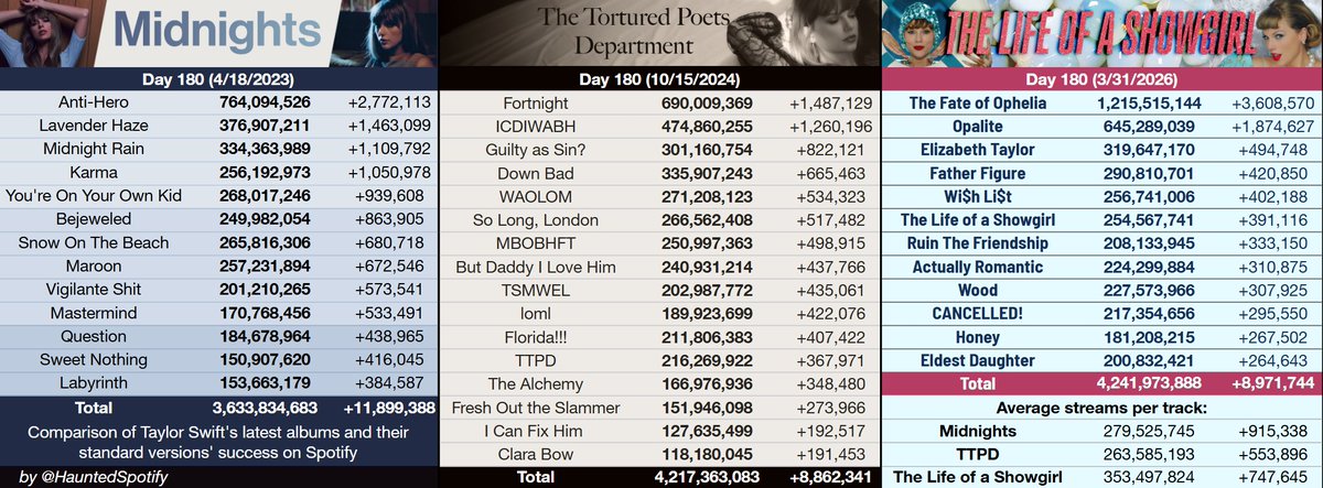 Haunted Swiftie - TS Spotify tweet media
