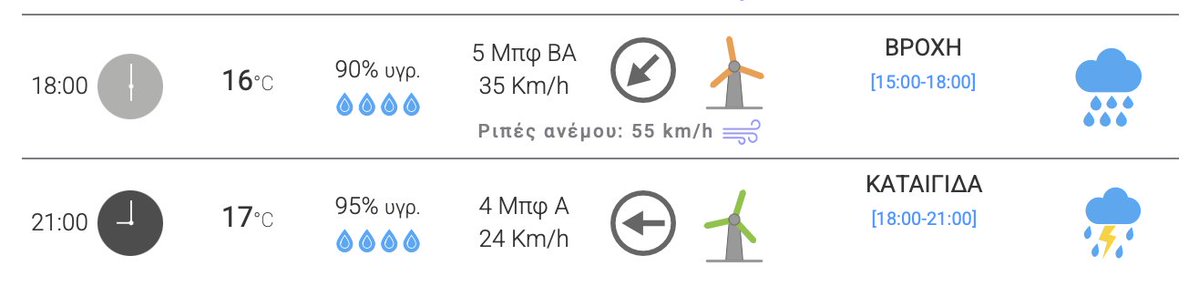 Stelios Giouzmas tweet media