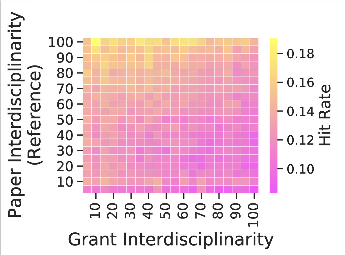 PNAS Nexus tweet media