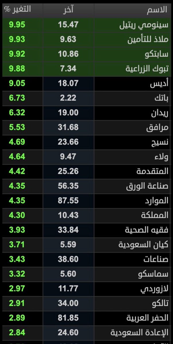 محمد بن ناصر tweet media