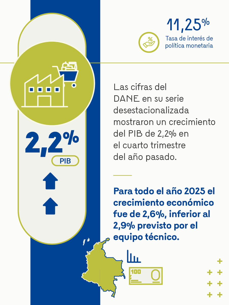 Banco República 🇨🇴 tweet media