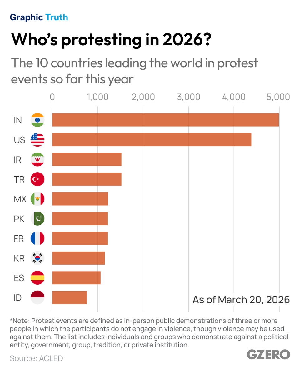 ian bremmer tweet media