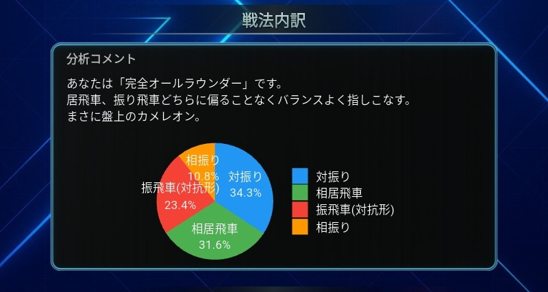 Metis123　将棋指導員 tweet media