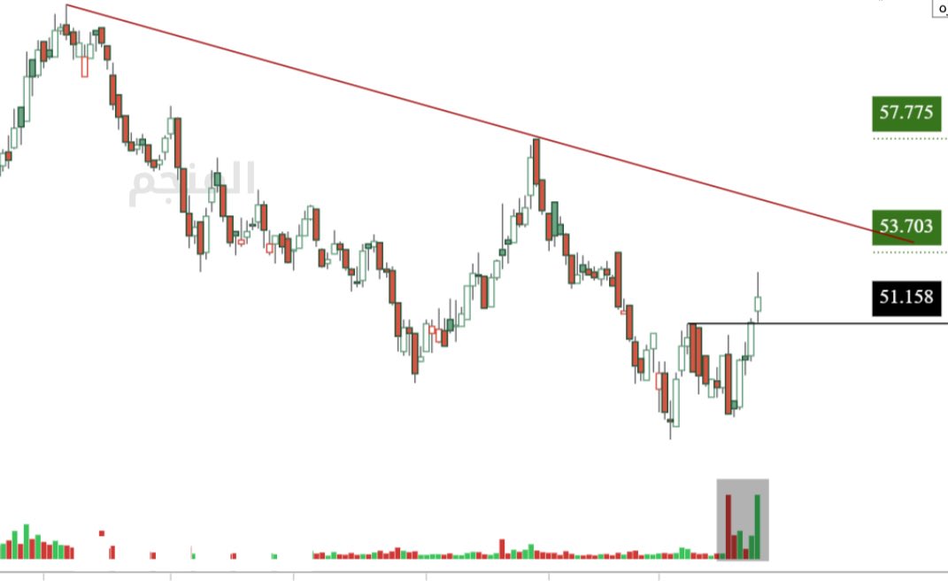 القمه tweet media