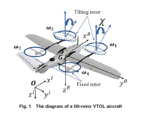 ASMEJournals's tweet image. Projection-based online parameter estimation of a tilt-rotor VTOL #aircraft and experimental validation. asmedigitalcollection.asme.org/lettersdynsys/…
#aerospace